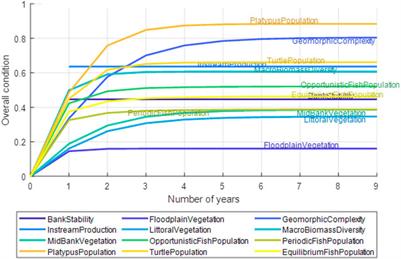 Not Just Another Assessment Method: Reimagining Environmental Flows Assessments in the Face of Uncertainty
